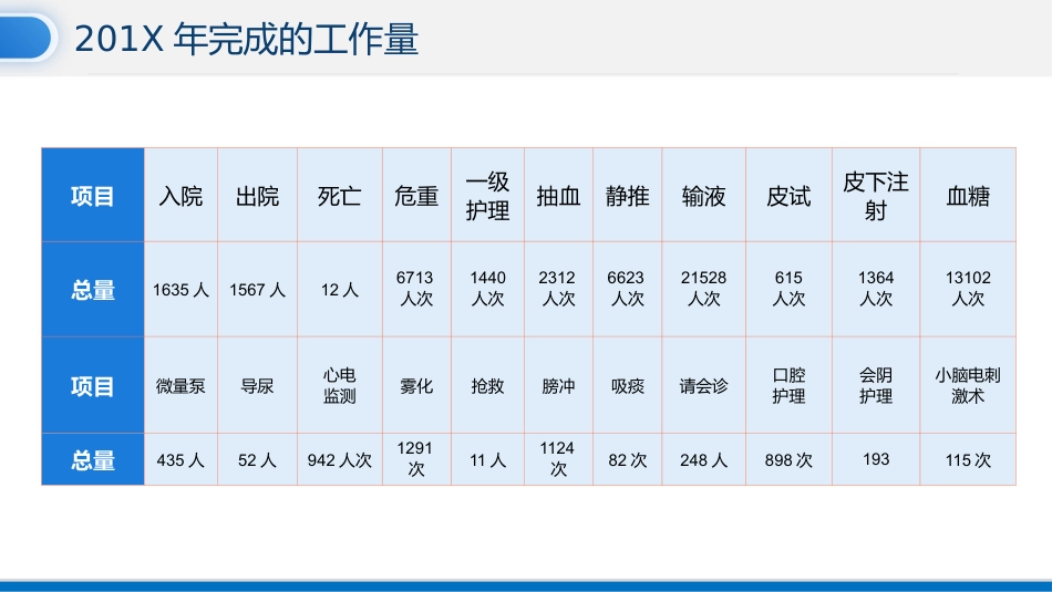 年终护士长护理工作总结汇报(请结合实际修改)_第10页