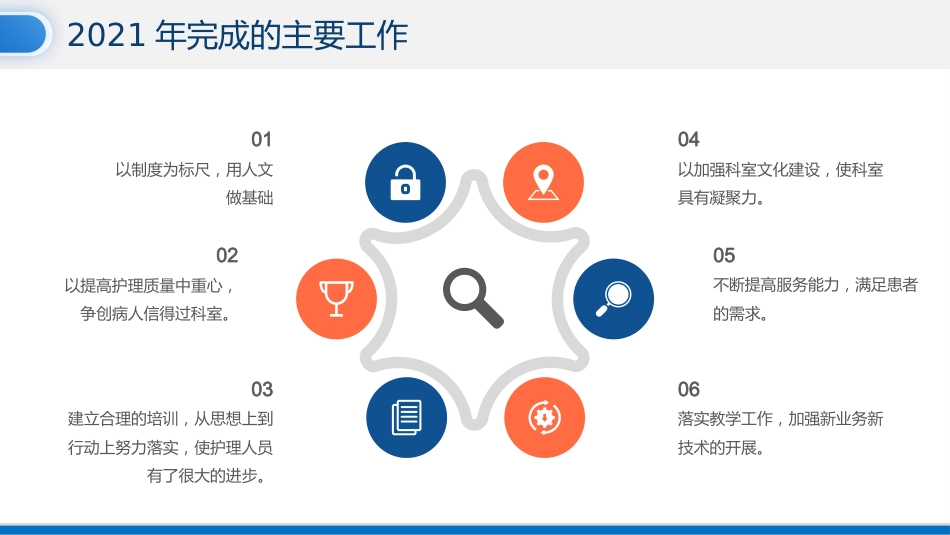 年终护士长护理工作总结汇报(请结合实际修改)_第6页