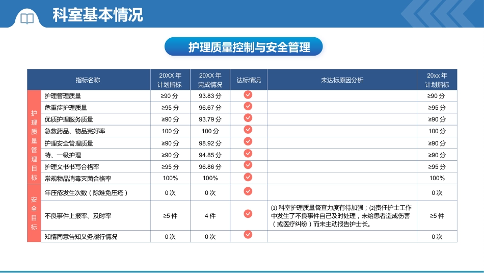 XX科护理年终总结_第6页