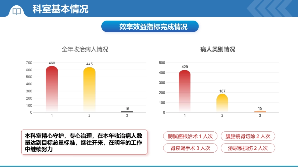 XX科护理年终总结_第7页