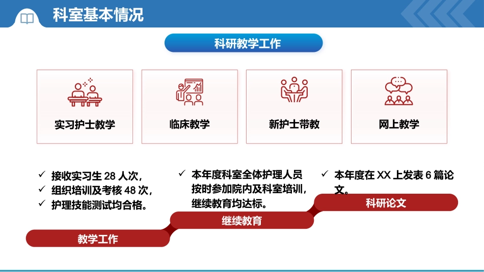 XX科护理年终总结_第9页