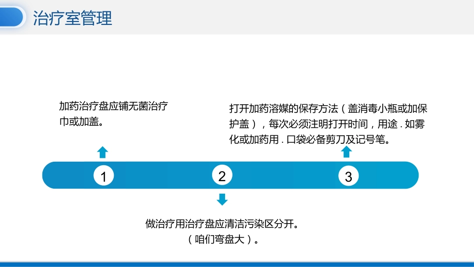 护理进修汇报_第13页