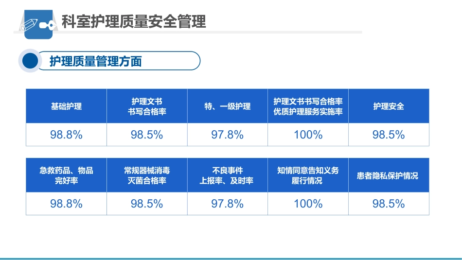 护理工作总结_汇报_第11页