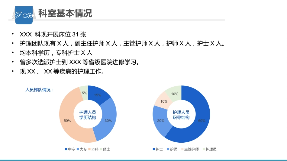 护理工作总结_汇报_第4页