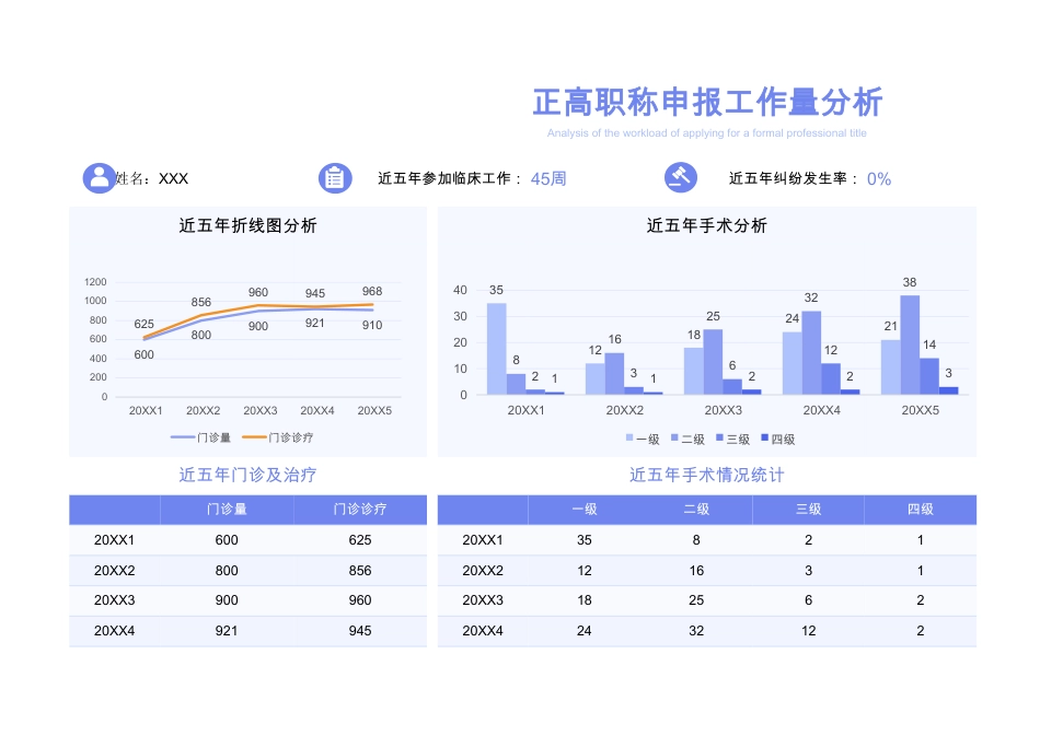 医生正高职称申报工作量数据分析_第1页