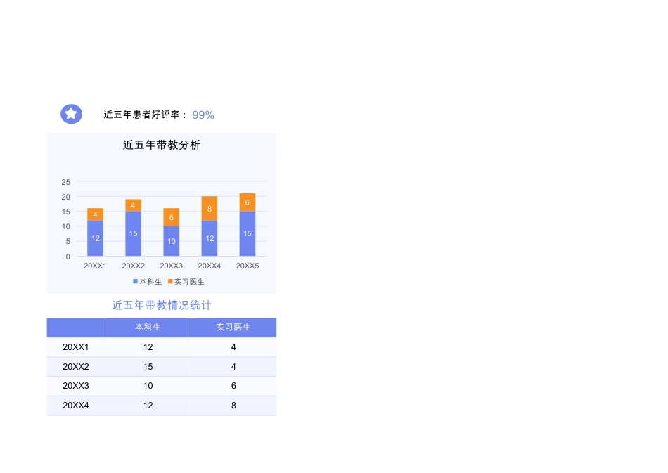 医生正高职称申报工作量数据分析_第3页