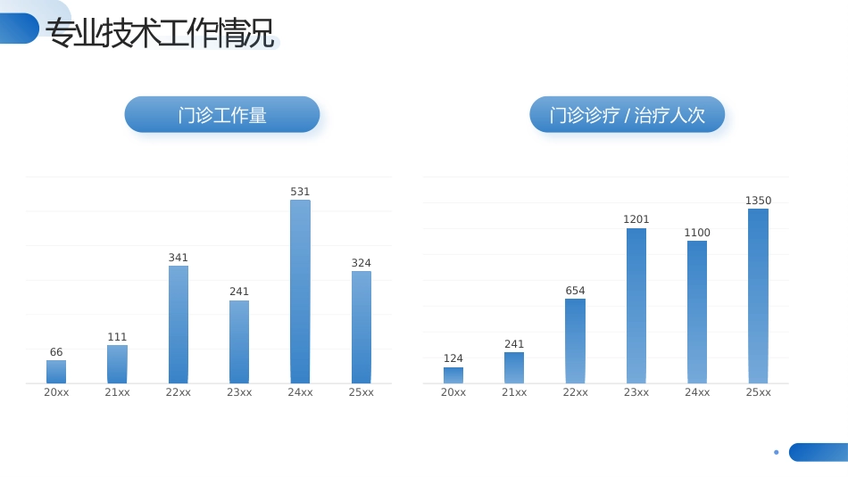 蓝色医生正高级职称晋升答辩报告PPT_第10页