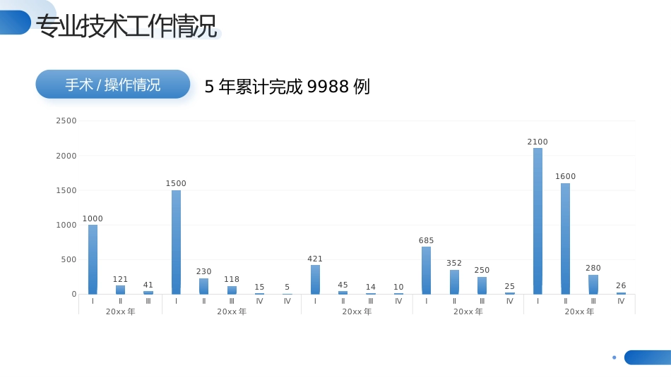 蓝色医生正高级职称晋升答辩报告PPT_第11页