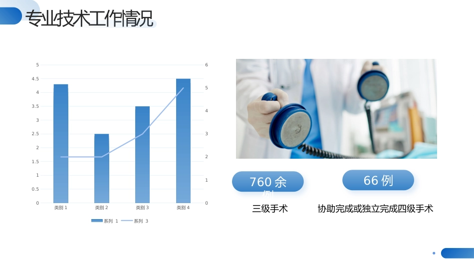 蓝色医生正高级职称晋升答辩报告PPT_第9页