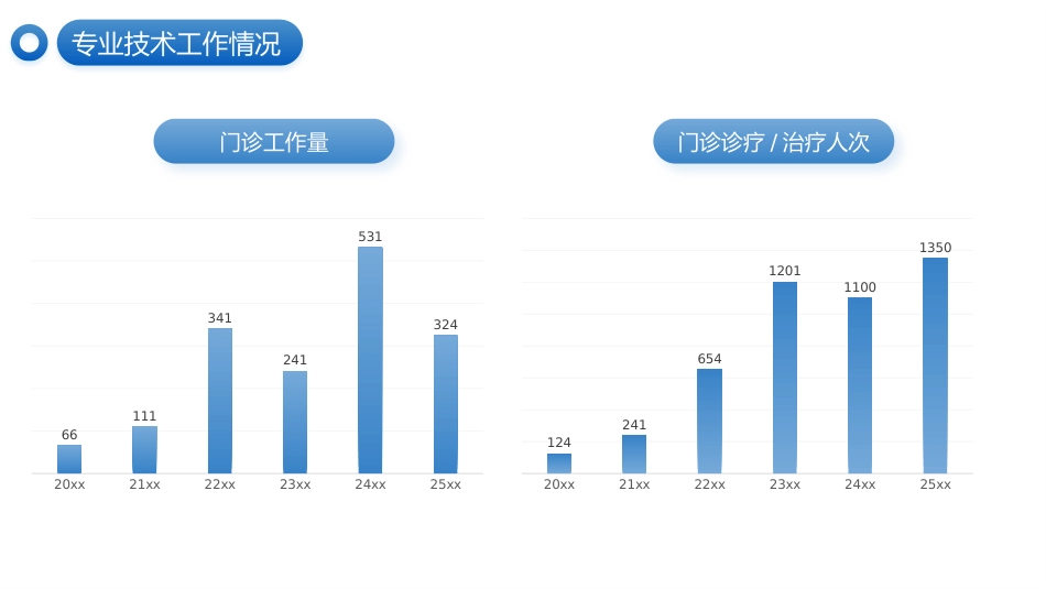 蓝色医疗医生正高级职称晋升答辩报告PPT模板_第10页