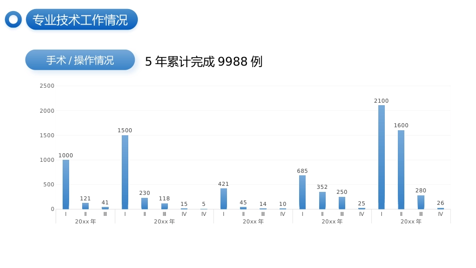 蓝色医疗医生正高级职称晋升答辩报告PPT模板_第11页
