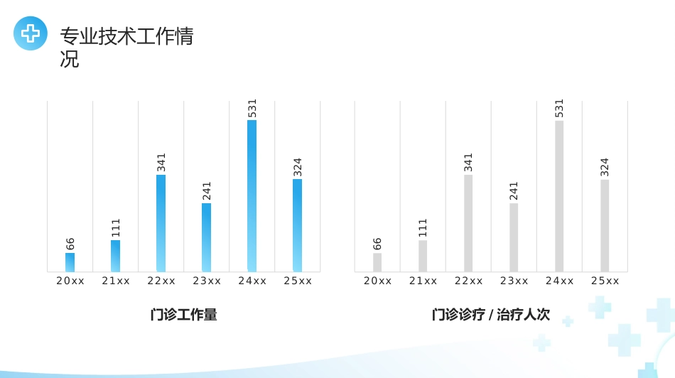 蓝色简约风主任医师正高级职称晋升答辩报告PPT模板_第10页