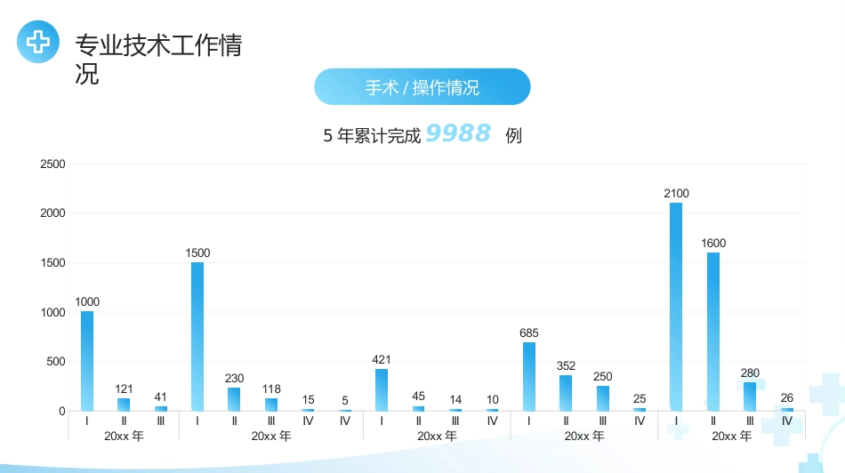 蓝色简约风主任医师正高级职称晋升答辩报告PPT模板_第11页