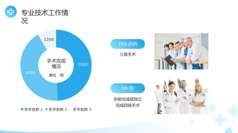 蓝色简约风主任医师正高级职称晋升答辩报告PPT模板_第9页