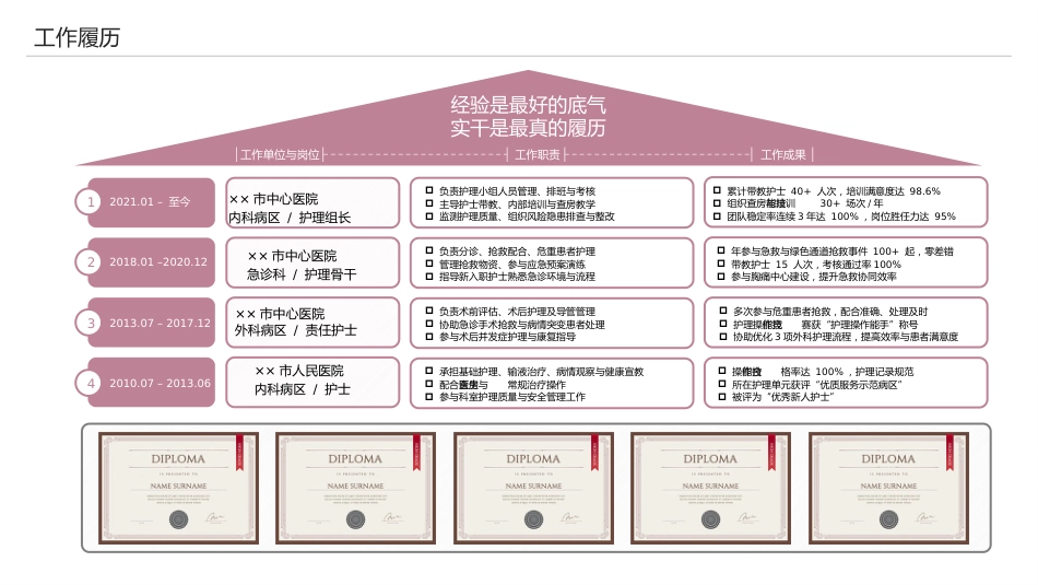 护士长竞聘PPT模板2-2_第5页