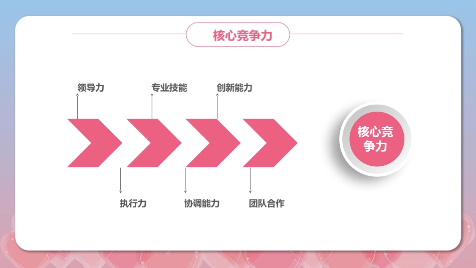 护士长岗位竞聘_第15页