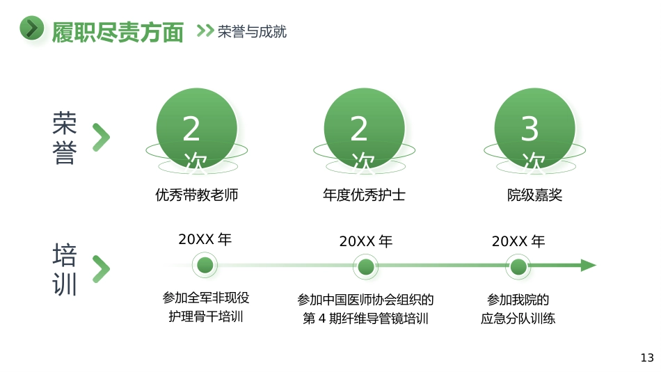 护士N2晋级N3职称评定述职报告_第13页
