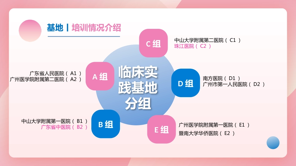 护士进修汇报25_第10页
