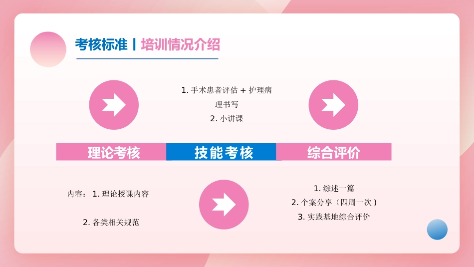 护士进修汇报25_第11页