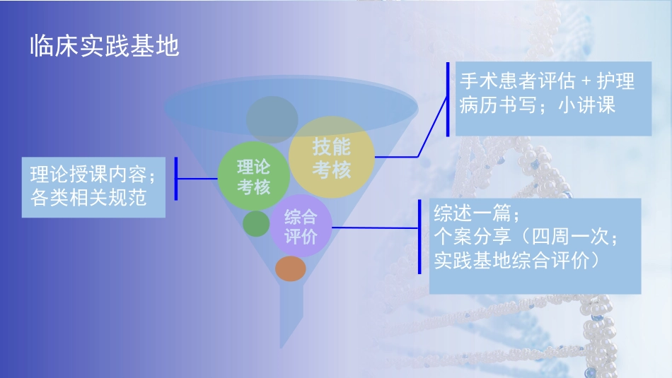护士进修汇报26_第10页