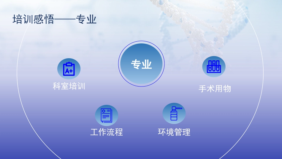 护士进修汇报26_第13页