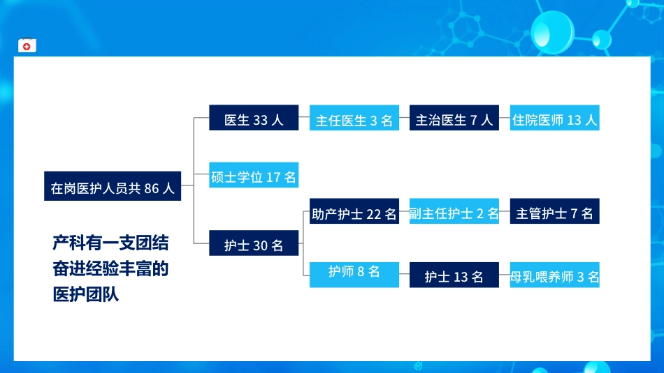 护士进修汇报29_第6页