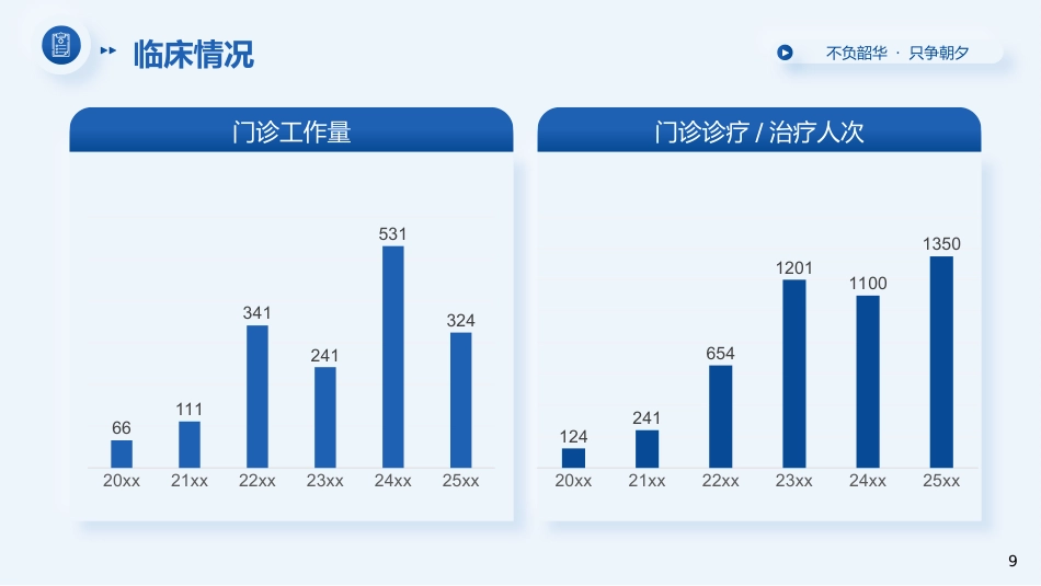 副主任医师职称晋升答辩PPT模板_第9页
