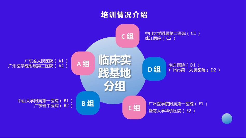 护士进修汇报33_第10页