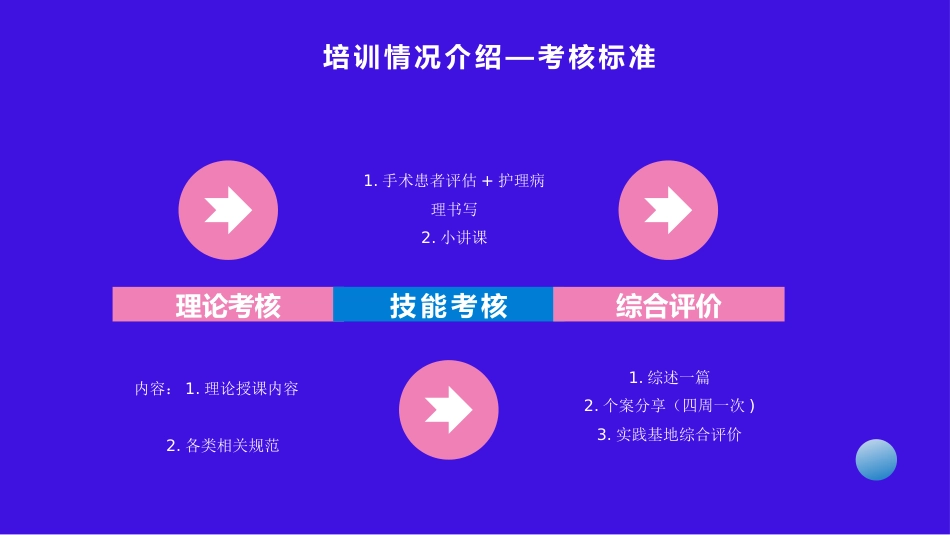 护士进修汇报33_第11页