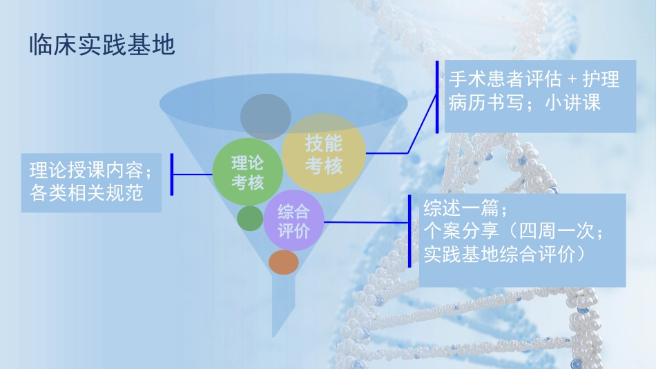 护士进修汇报34_第10页