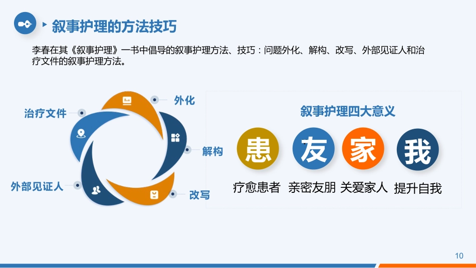 叙事护理事件案例人文关怀应用情况实践项目汇报交流PPT_第10页