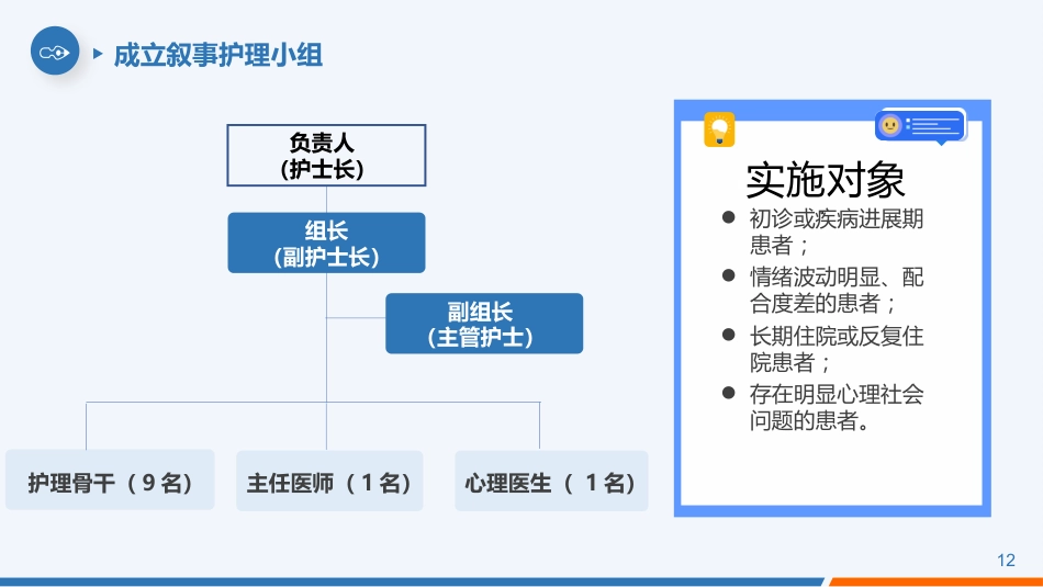 叙事护理事件案例人文关怀应用情况实践项目汇报交流PPT_第12页