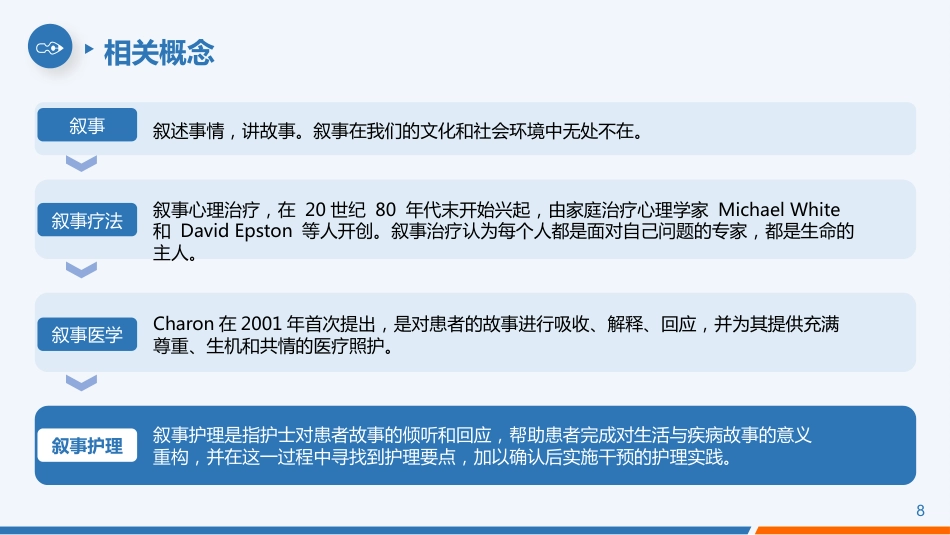 叙事护理事件案例人文关怀应用情况实践项目汇报交流PPT_第8页