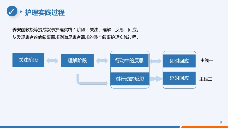 叙事护理事件案例人文关怀应用情况实践项目汇报交流PPT_第9页