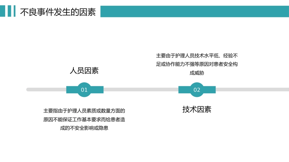 医院医疗护士护理不良事件的分析与防范_第10页