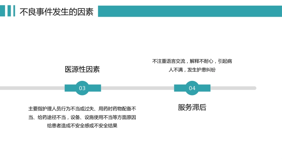 医院医疗护士护理不良事件的分析与防范_第11页