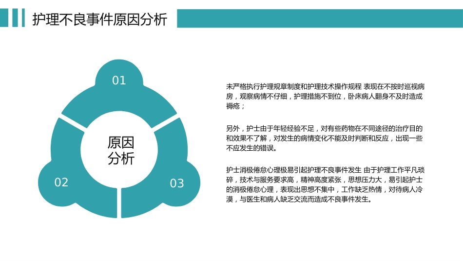 医院医疗护士护理不良事件的分析与防范_第12页