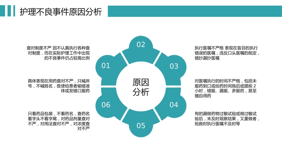 医院医疗护士护理不良事件的分析与防范_第13页