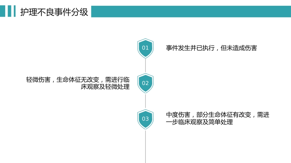 医院医疗护士护理不良事件的分析与防范_第5页