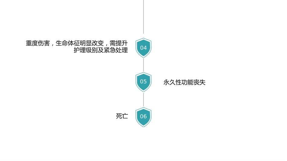 医院医疗护士护理不良事件的分析与防范_第6页