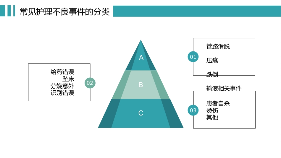 医院医疗护士护理不良事件的分析与防范_第7页