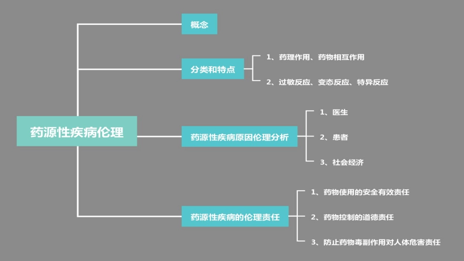 药源性疾病伦理_第2页