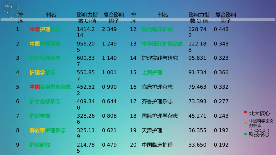 医学文献检索ppt_第5页