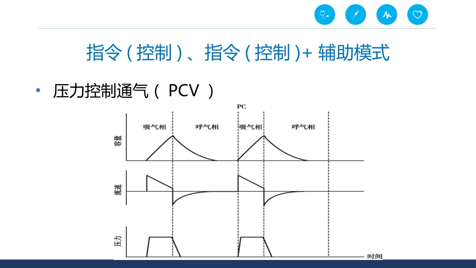 呼吸机通气模式_第4页