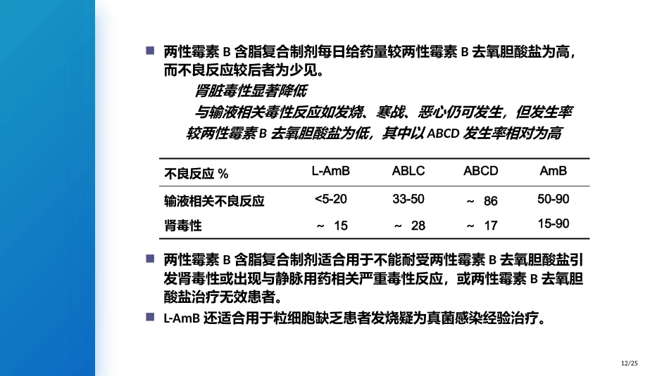 特殊使用级抗菌药物抗真菌药物_第12页