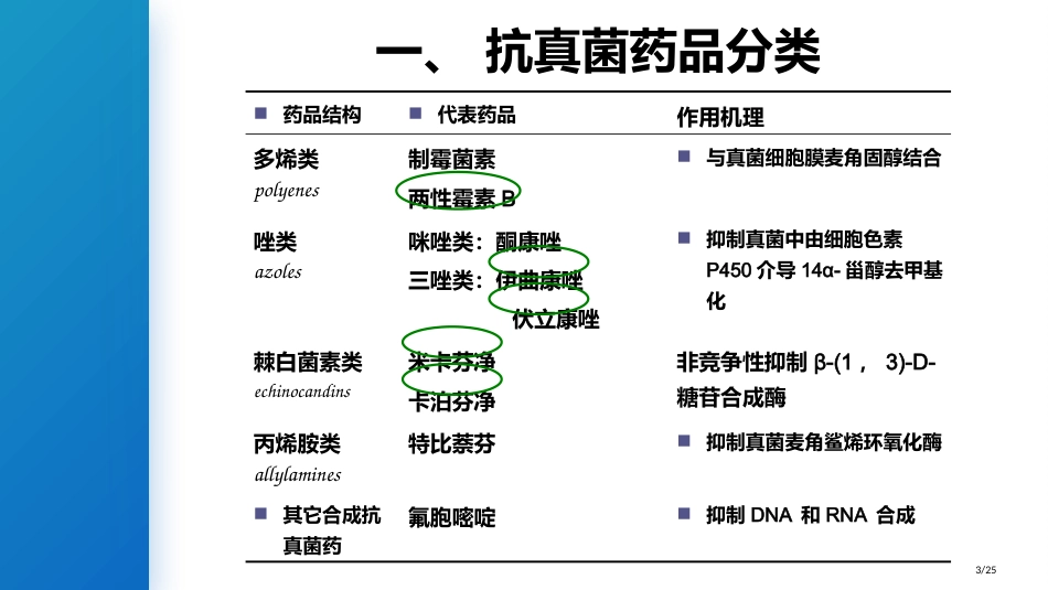 特殊使用级抗菌药物抗真菌药物_第3页
