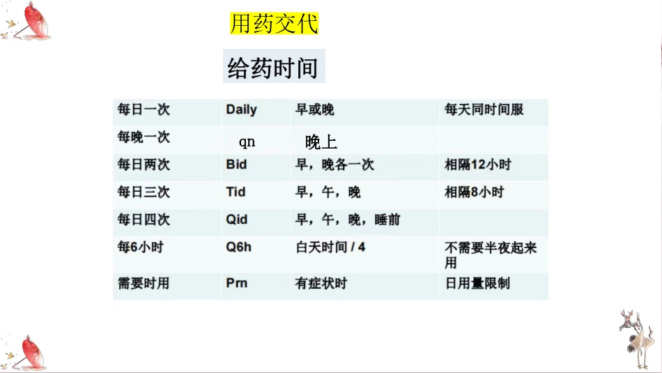 处方审核与用药知识_第13页