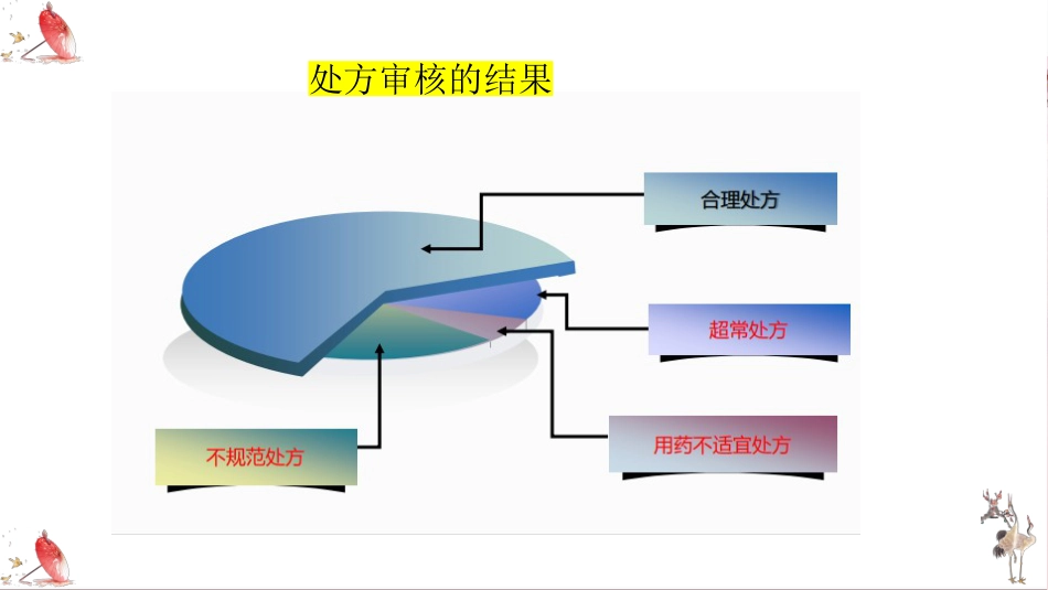 处方审核与用药知识_第4页