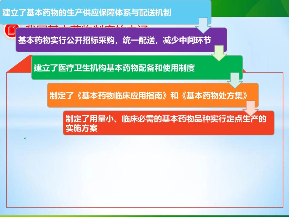基本药物制度_第13页