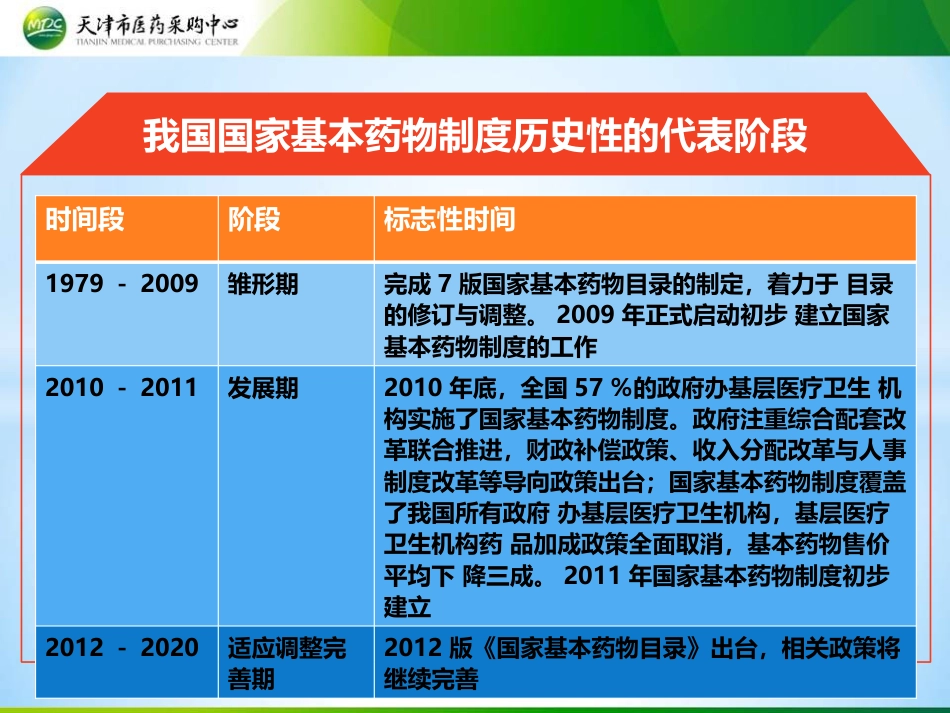 基本药物制度_第8页